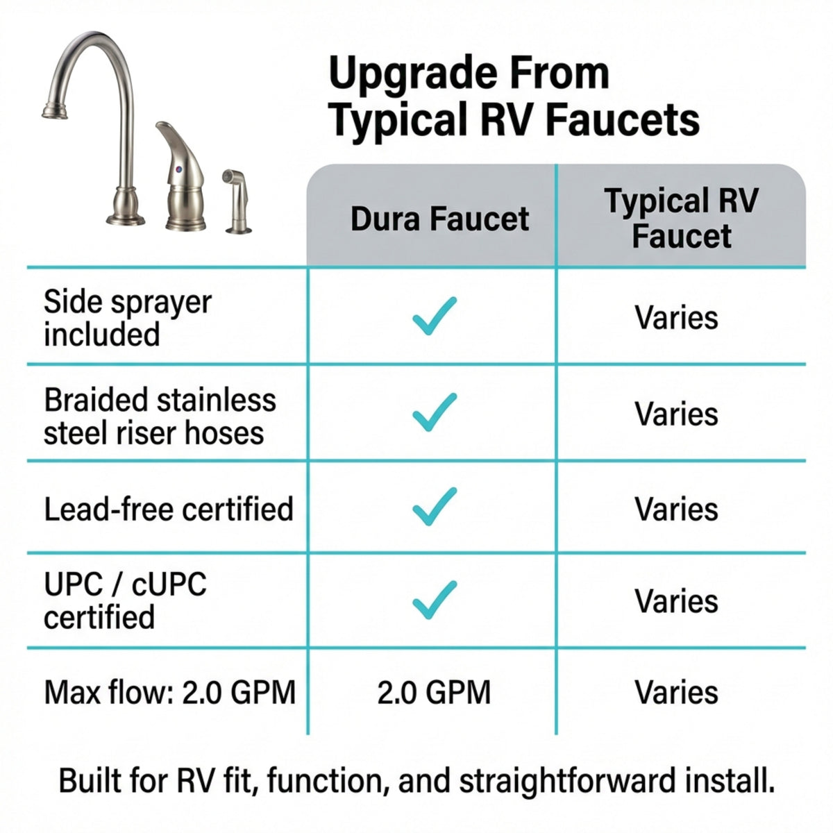 Gooseneck RV Kitchen Faucet with Side Sprayer (DF-NMK301)